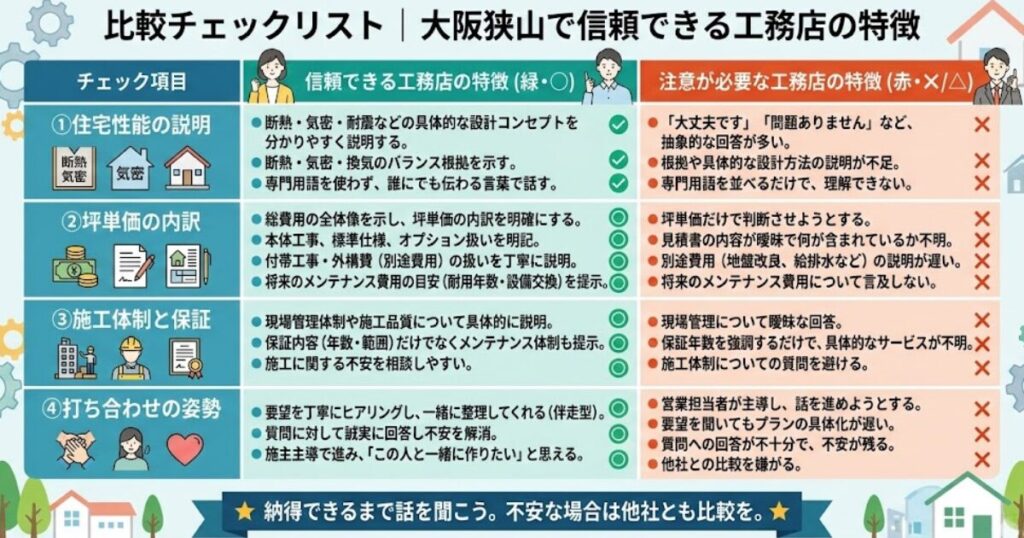 大阪狭山で信頼できる工務店の特徴