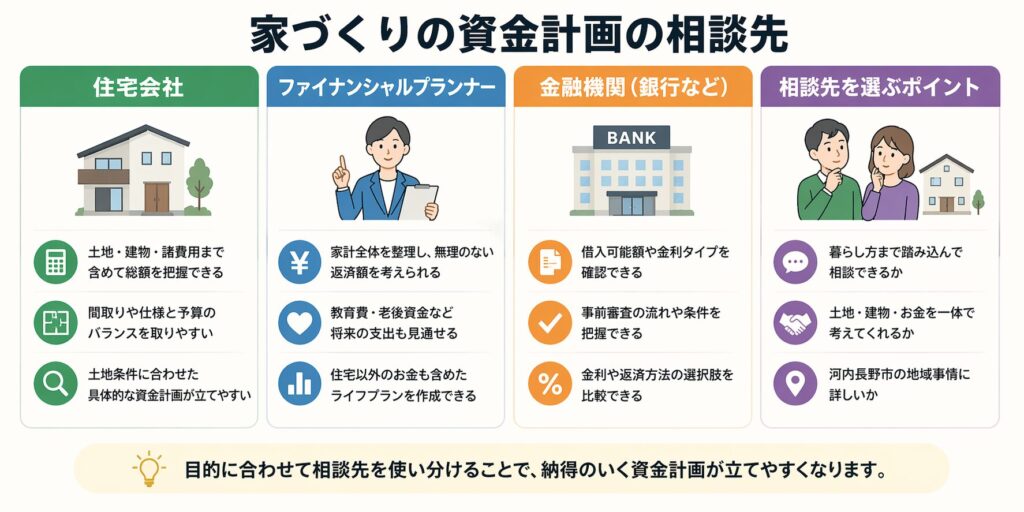 家づくりの資金計画の相談先