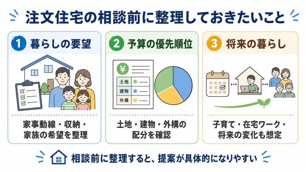 注文住宅の相談前に整理しておきたいこと