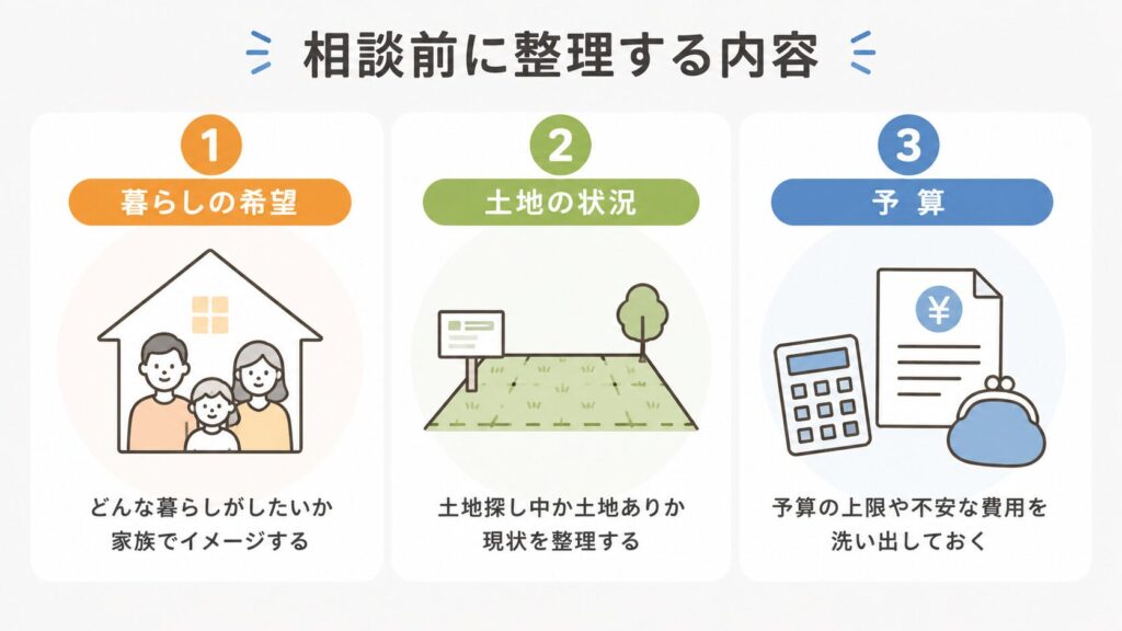相談前に整理する内容