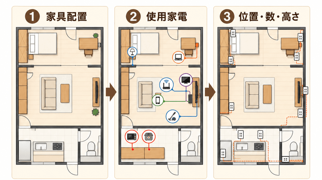 注文住宅のコンセント計画は家具と家電から考える